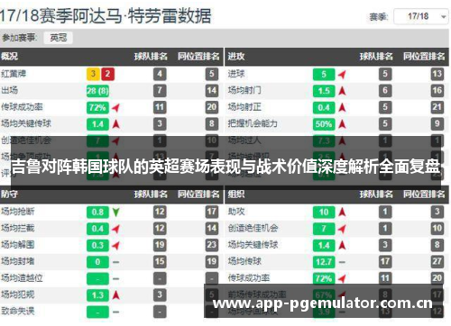 吉鲁对阵韩国球队的英超赛场表现与战术价值深度解析全面复盘